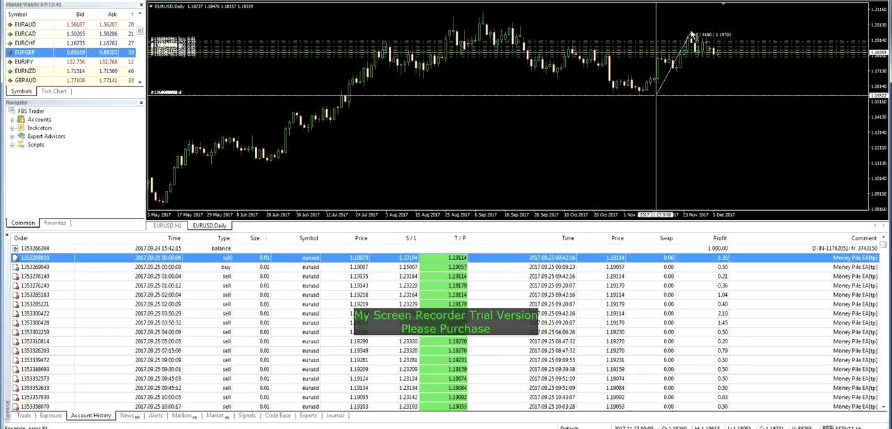 Paid forex advisors for free using ozforex ipo