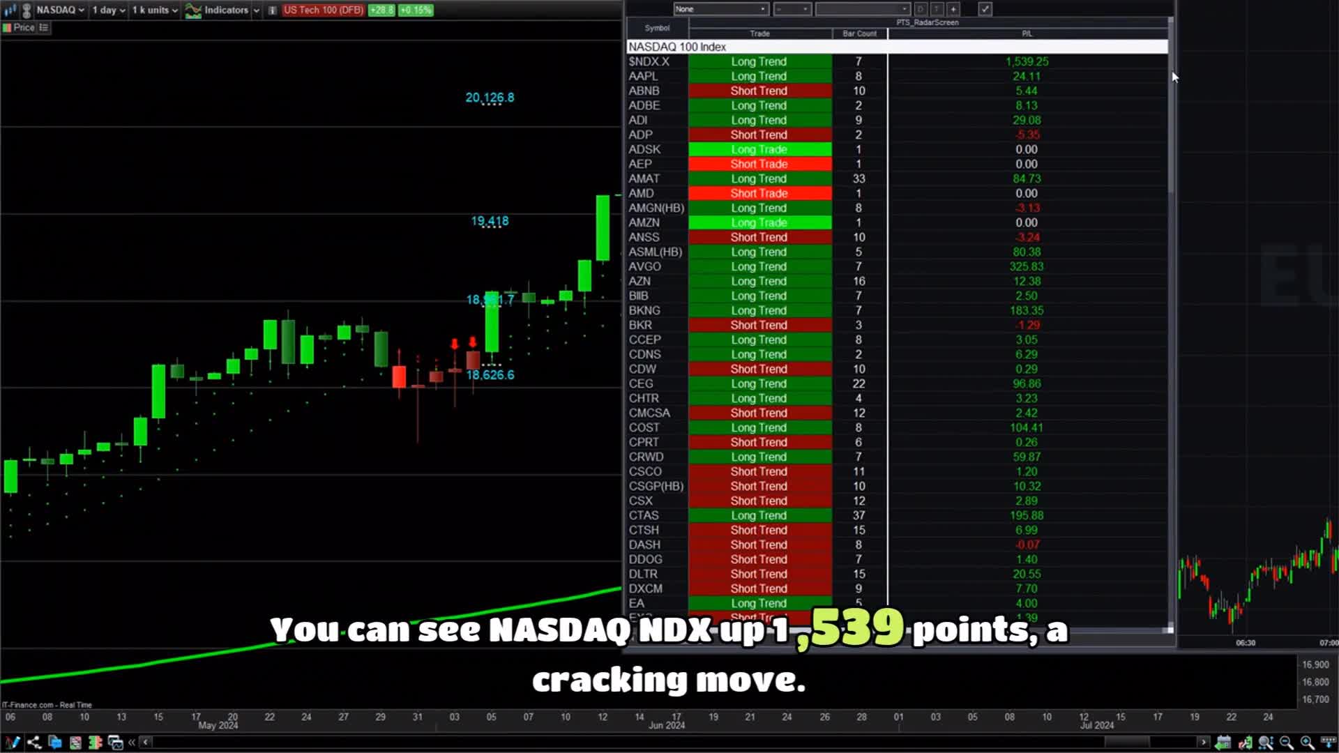 Watch Warning signs and blue whales setting up in the tech market. You(02)
