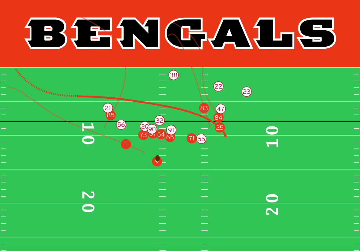 Ranking Every NFL Team by Yards Per Play Differential at Midseason