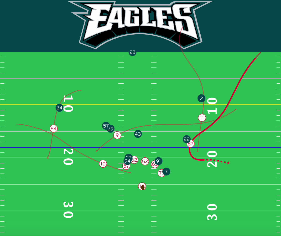 How Strategic Play-Calling Can Exploit Weaknesses in Super Bowl 57