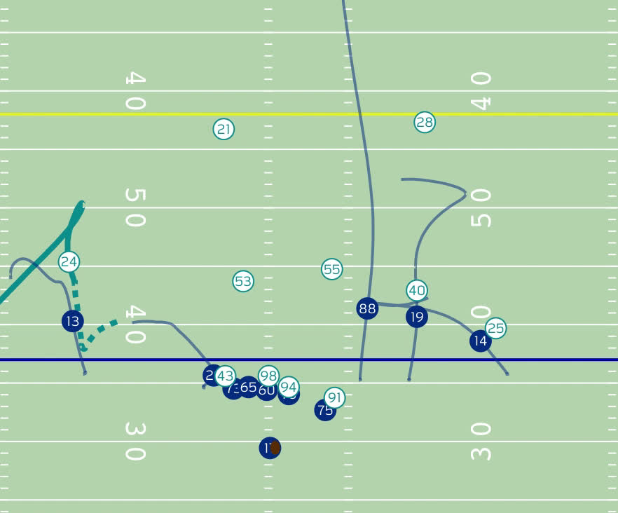 Scouting the Steelers: Key Schematic Elements and Matchups in Patriots- Steelers