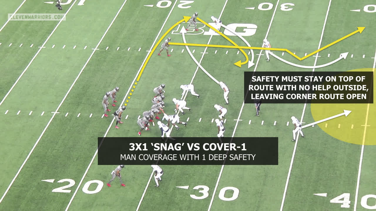 Film Study 3x1 Formations Have Propelled The Evolution Of Pattern Matching Defenses Eleven Warriors