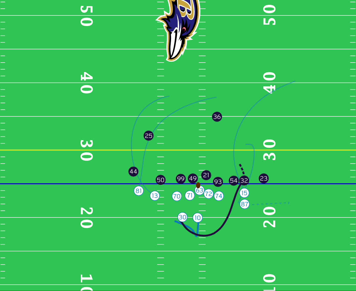 Kansas City Chiefs showcase the ultimate spread offense vs the Rams