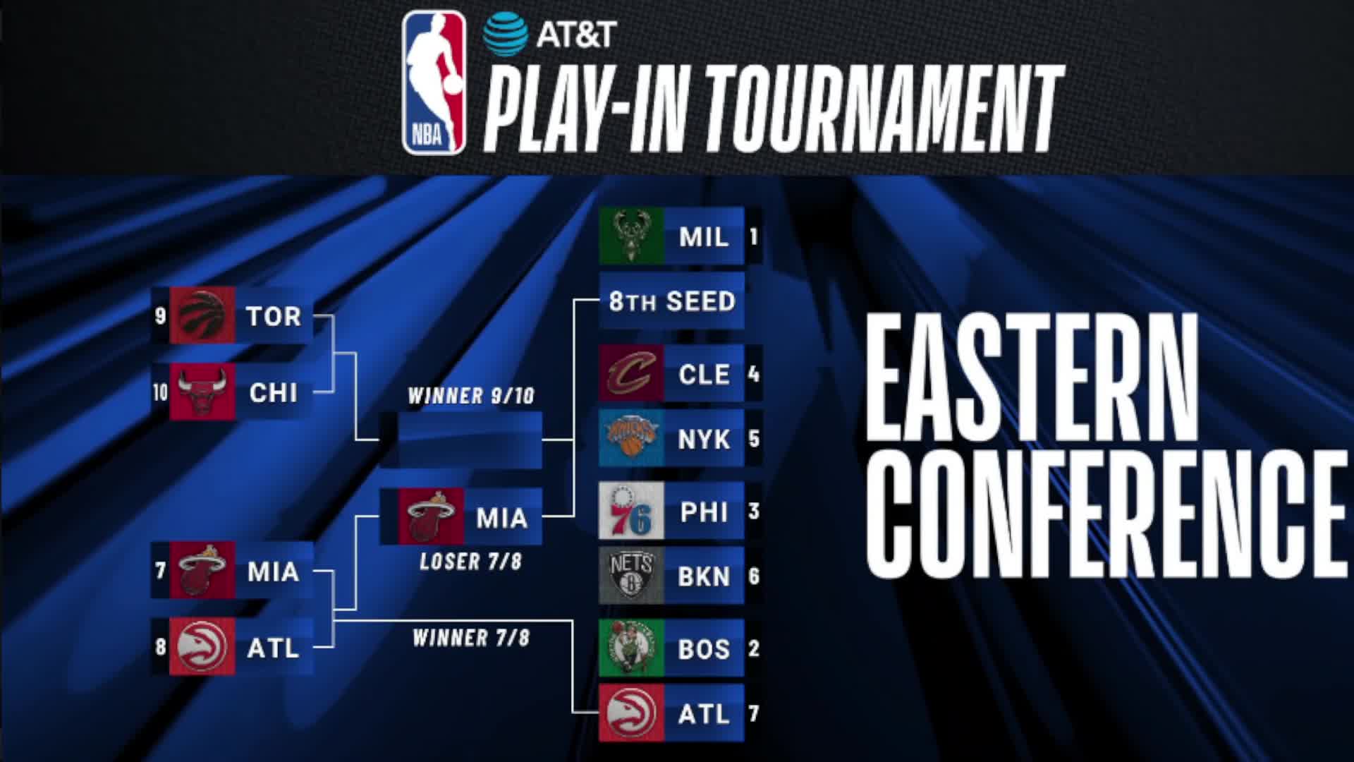 FAQ: NBA AT&T Play-In Tournament