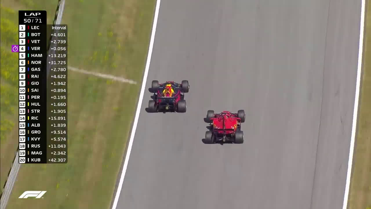 F1 Highlights 2019 Austrian Grand Prix Full Race Replay
