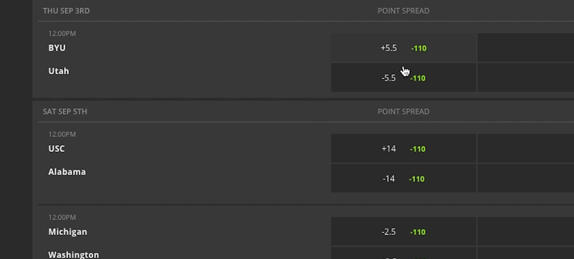 What Is A Point Spread Bet?