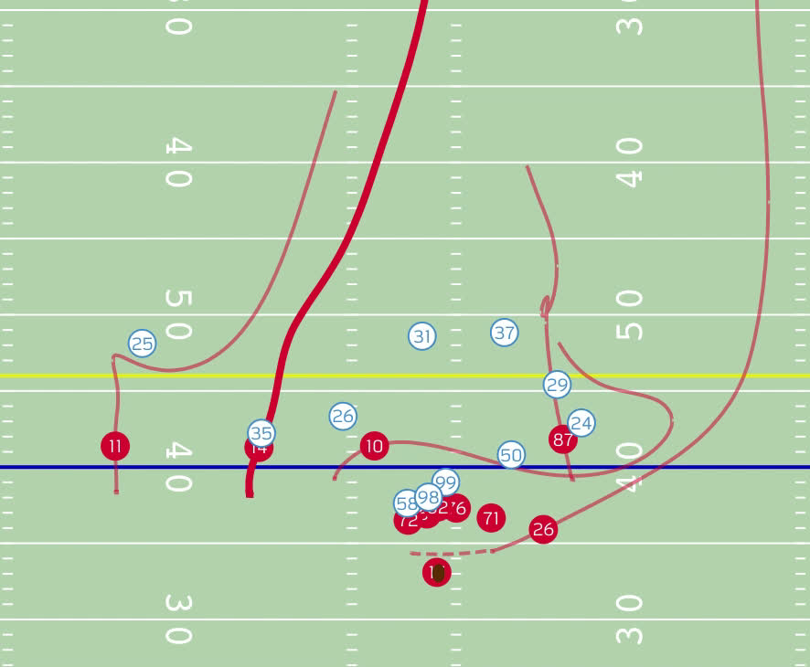 Three Man Rushes & Light Boxes: Why The Chiefs & 49ers Are Super Bowl Bound