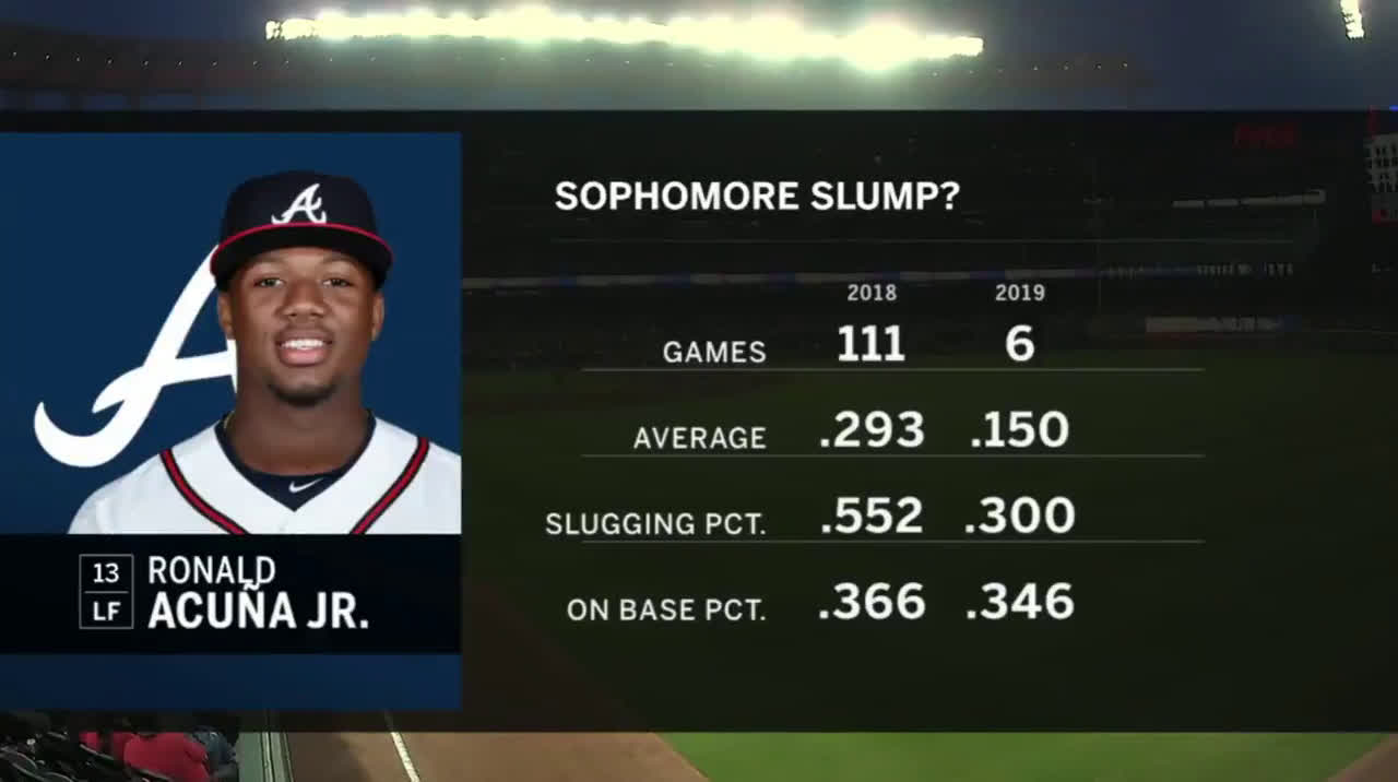 MLB Stats on X: Ronald Acuña Jr. home runs travel a LONG way. (MLB x  @GoogleCloud)  / X