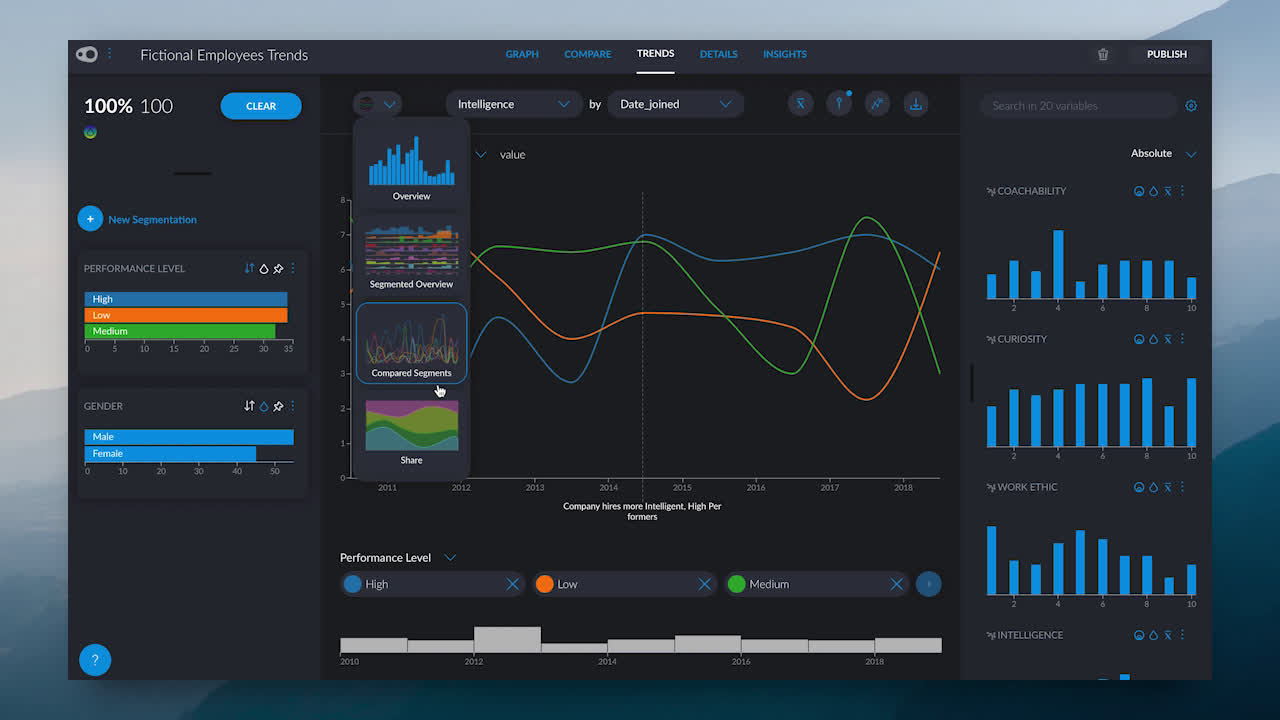 Intro to Trends - Share-Charts