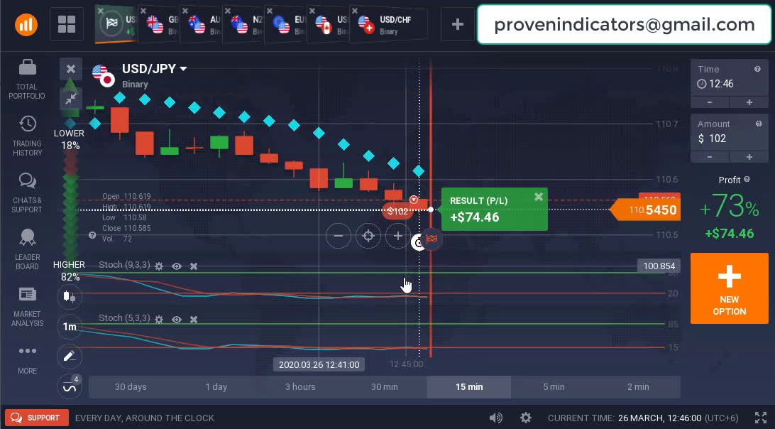 Option robot review