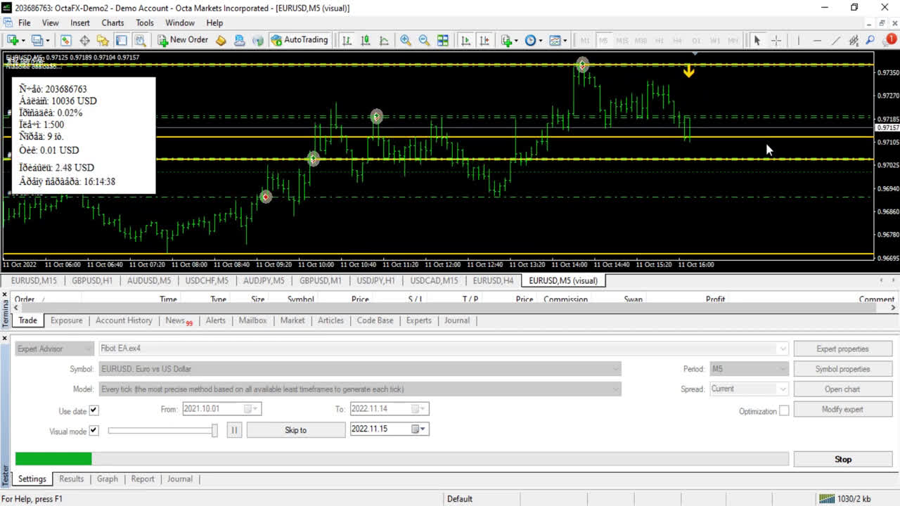 Fibot Fibonacci EA FREE Download