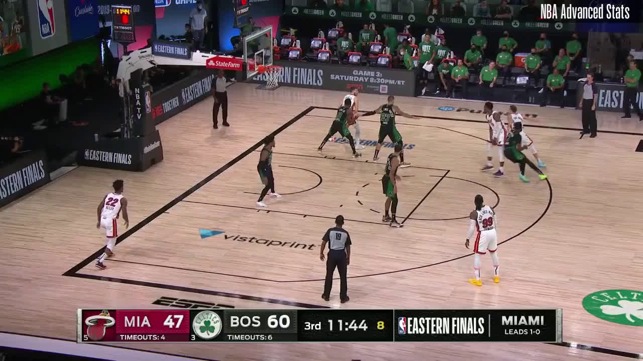 A Very Official Ranking Of The Lakers Best Title Celebrations The Ringer