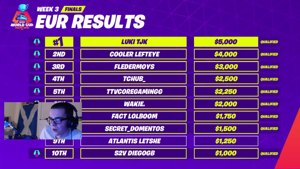 Fortnite World Cup Qualifiers Rigged The Best Reactions From People Who Qualified For The Fortnite World Cup Fortnite Intel