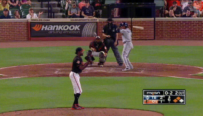 Orioles pitcher Miguel Castro is safe after reportedly being mugged at  gunpoint - Camden Chat