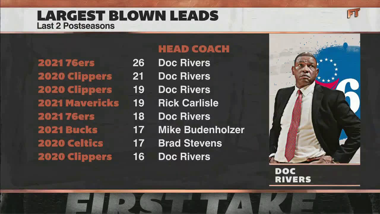 Doc rivers