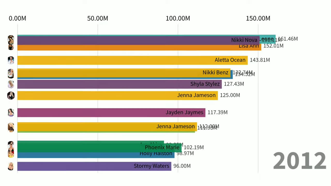 Top 15 Porn Stars Rankings 2005-2019
