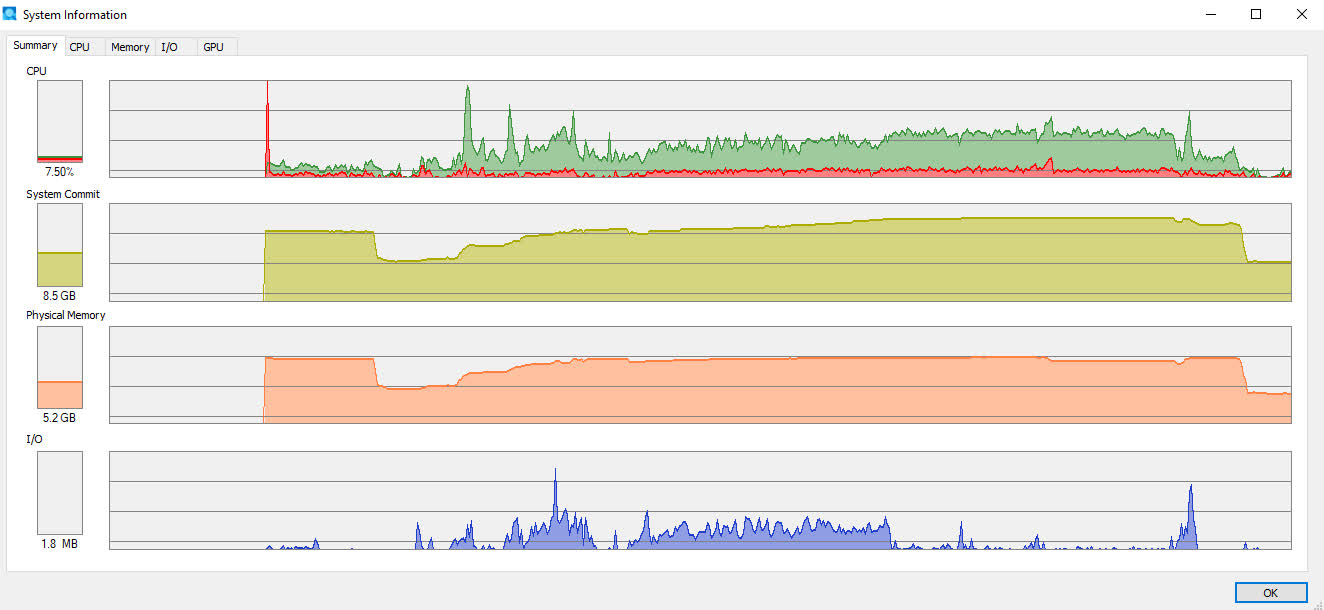 Cod Graph Data COD GRAPH