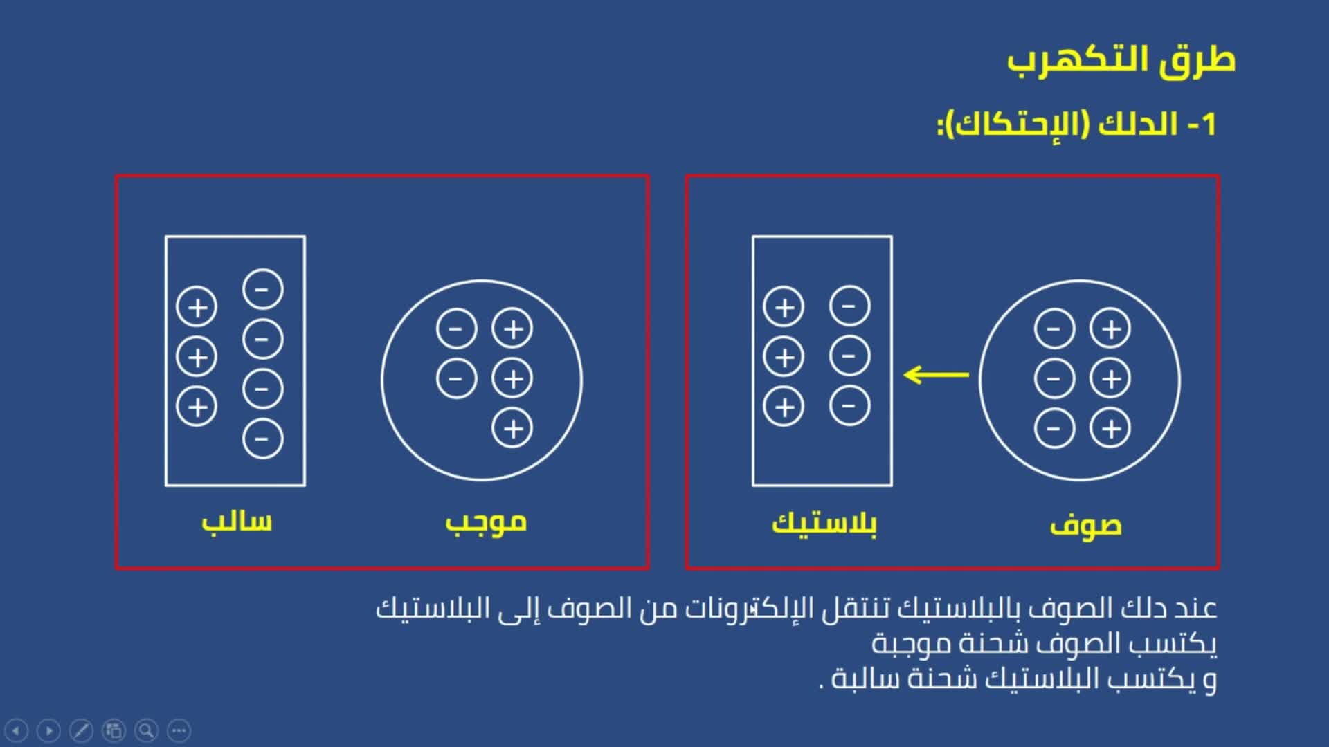 Watch ح٢ -ثالث متوسط - الشحنات الكهربائية | Streamable