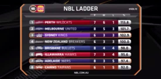 nbl broadcast