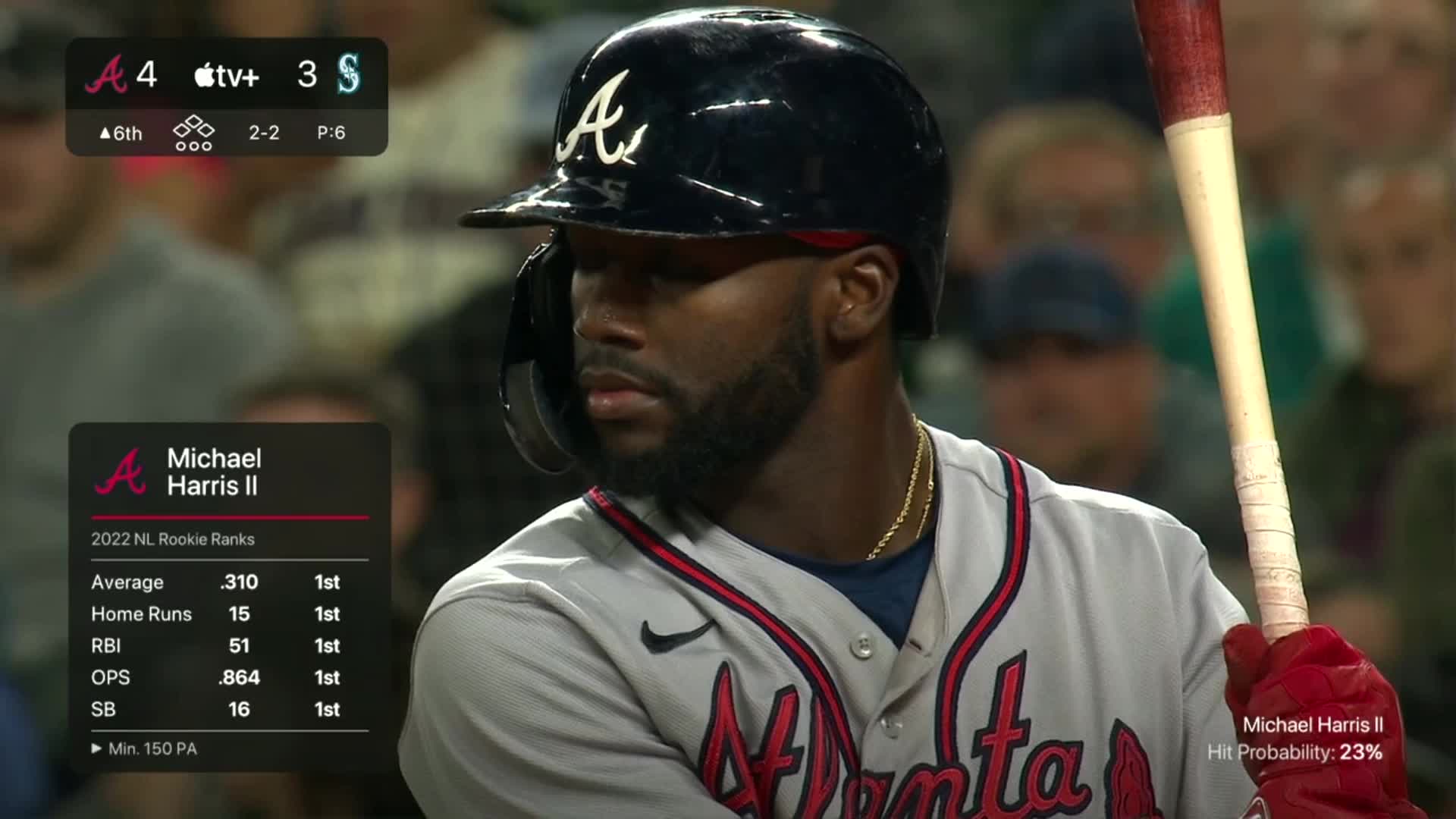Michael Harris II hits his 16th home run of the season to give the Braves a  2-run lead in the sixth.