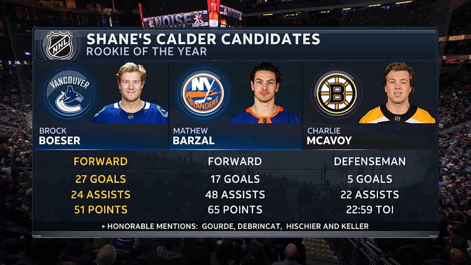 Shane Hnidy endorses Barzal for the Calder