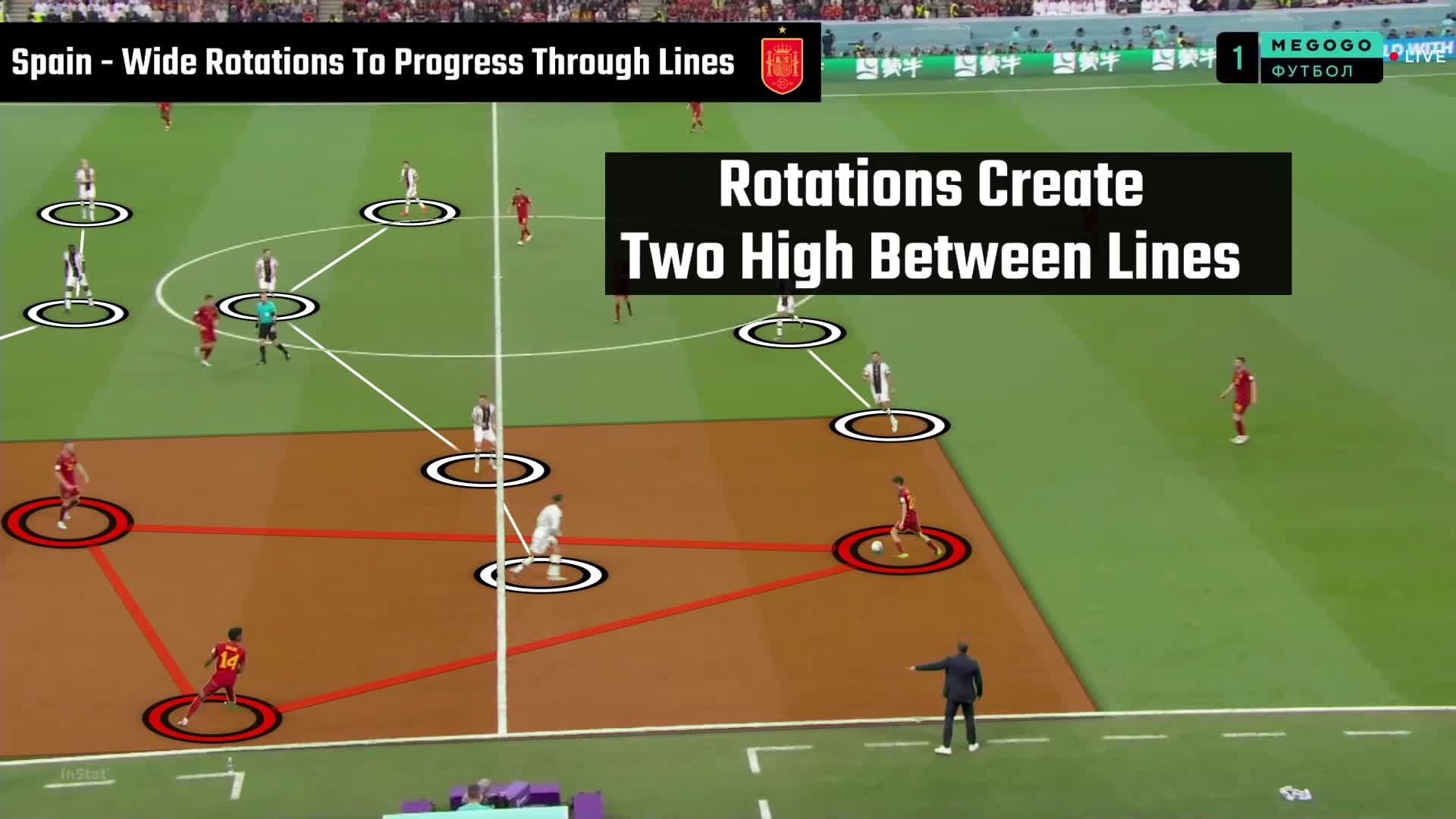 Spain - Wide Rotations