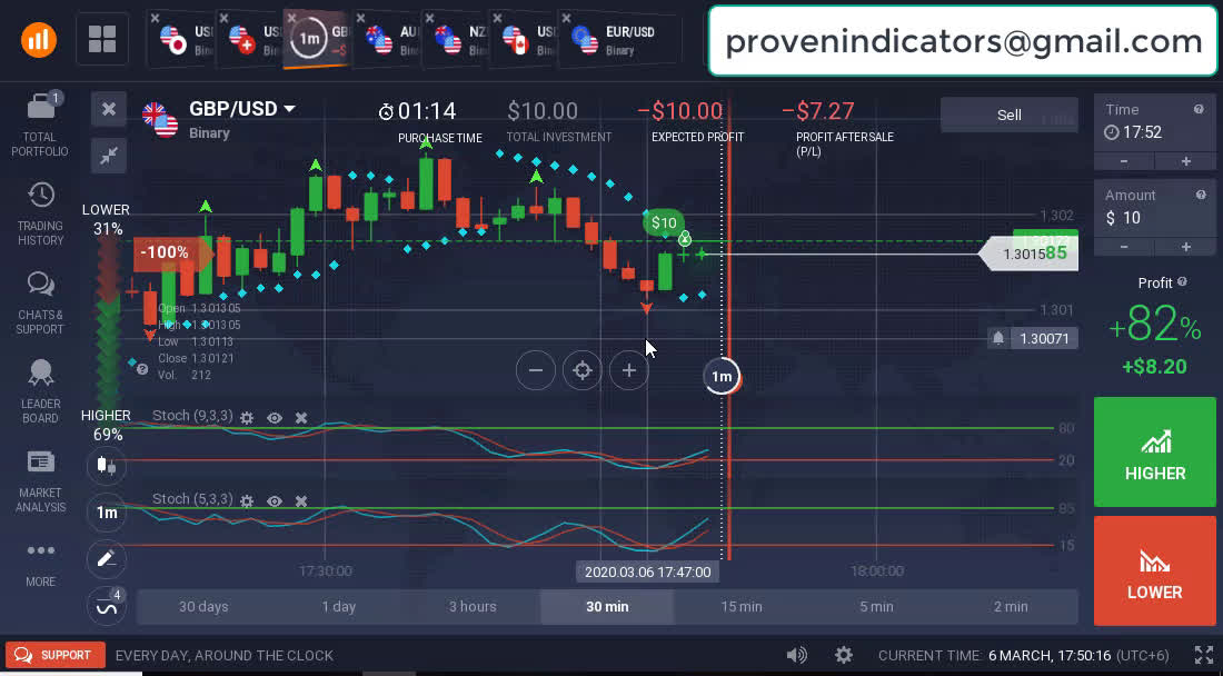 Semnale forex / cfd, Opțiuni turbo binare: argumentele pro și contra