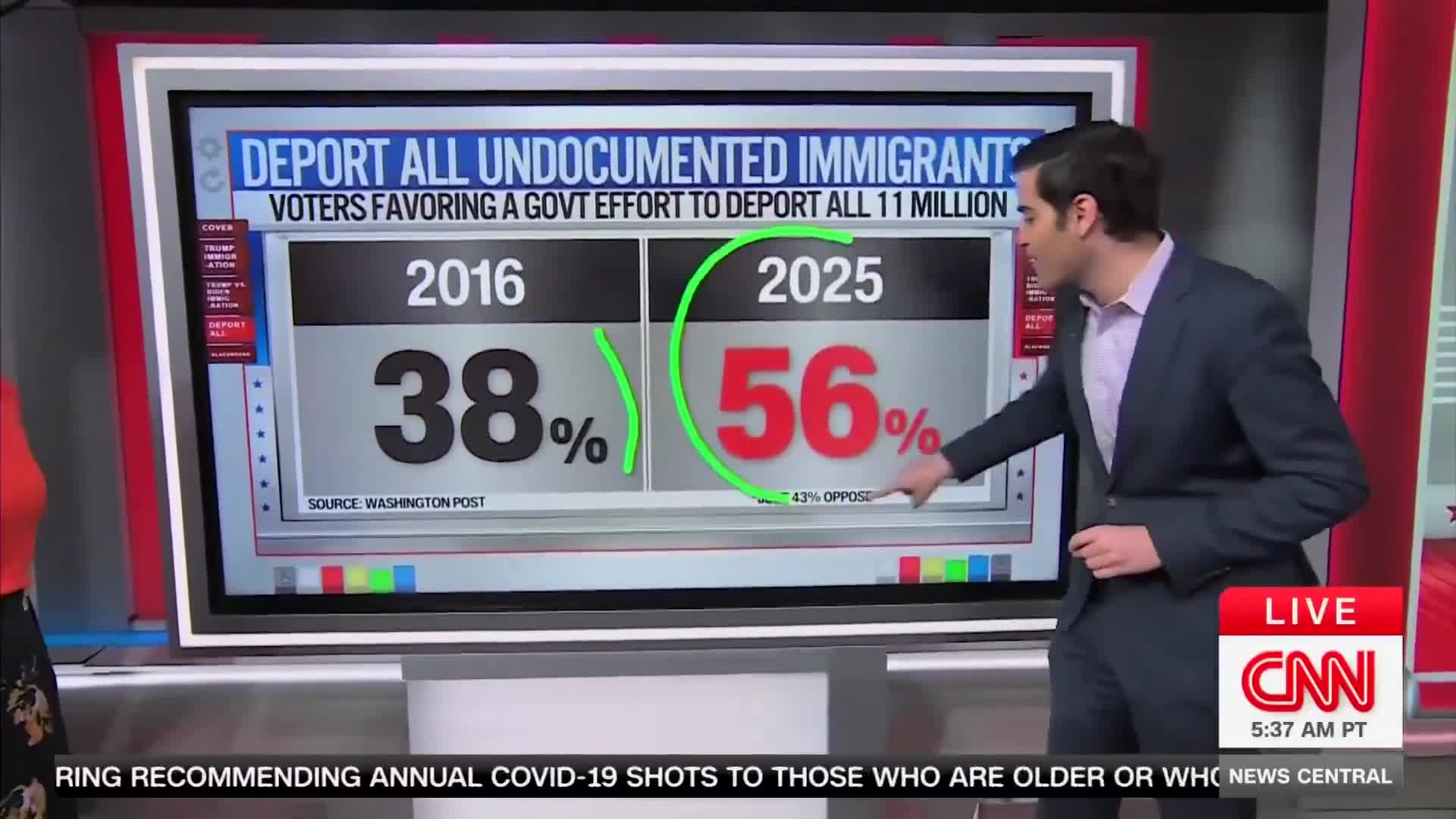 Watch TV News Now - 🚨 New CNN Poll: Most Americans SUPPORT deporting ...