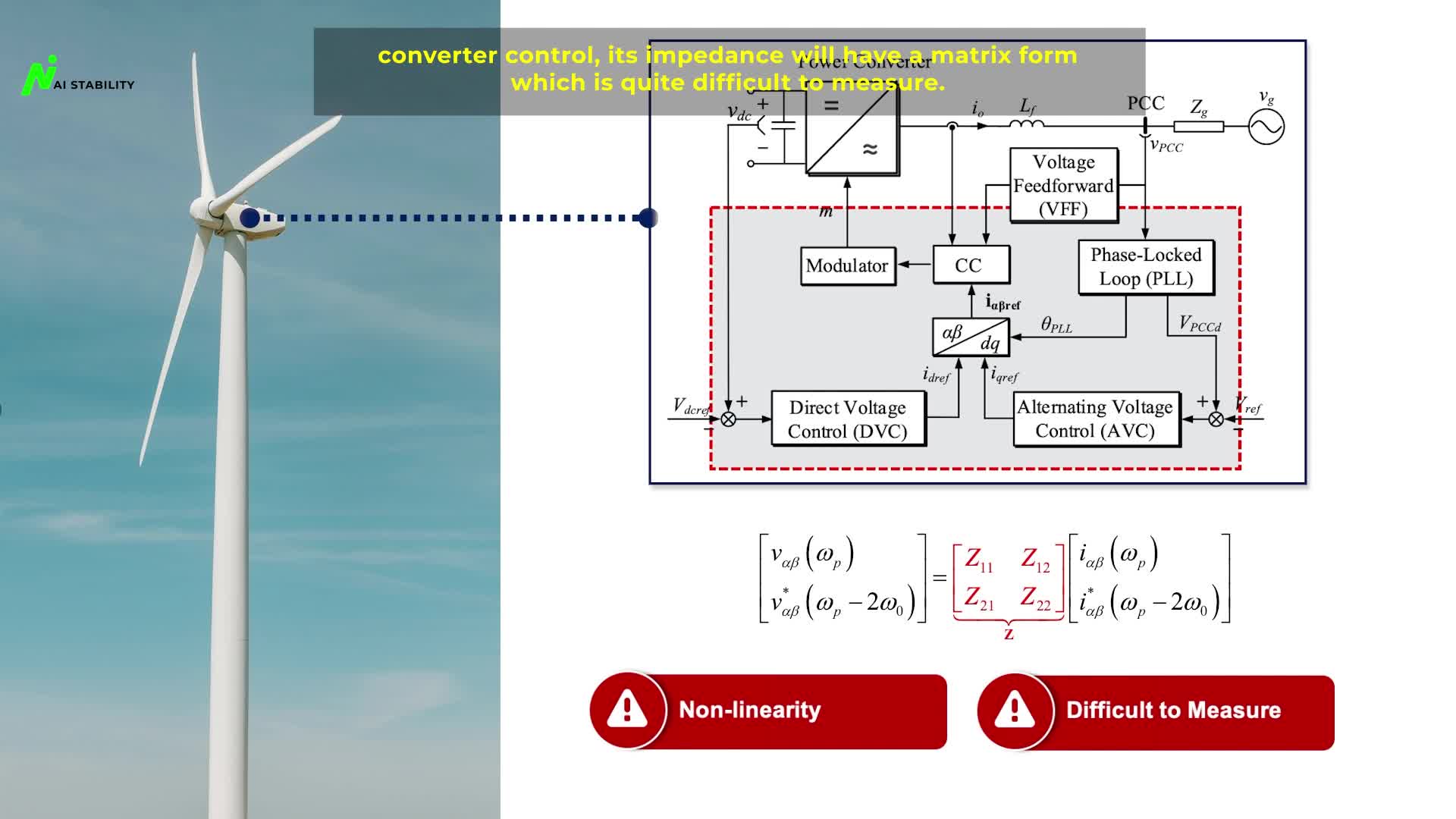Impedance