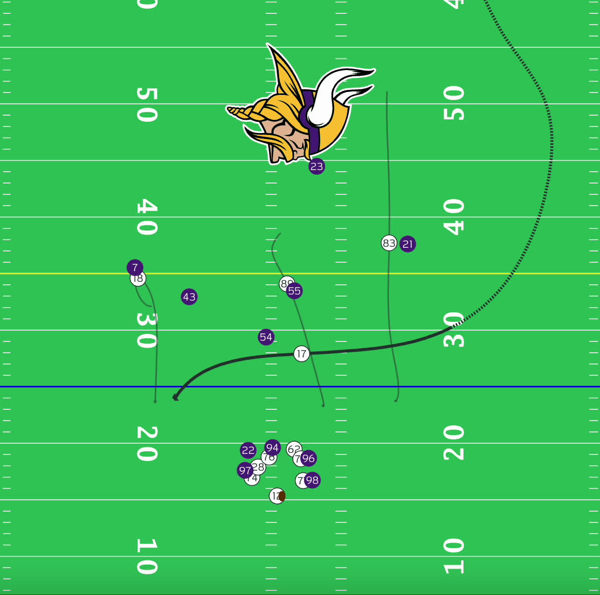 FiveThirtyEight has the Eagles at a 59% win probability next week : r/eagles