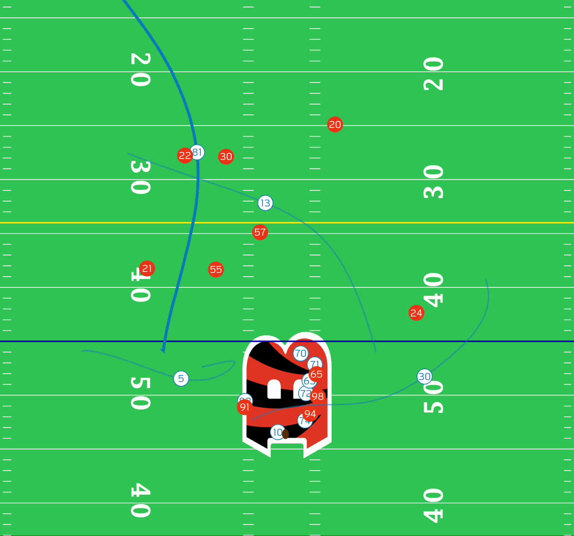 Why Did the Vikings Blitz Herbert So Often? - Zone Coverage