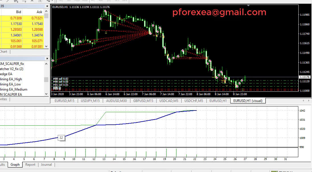 Kostenloses forex day handelssystem