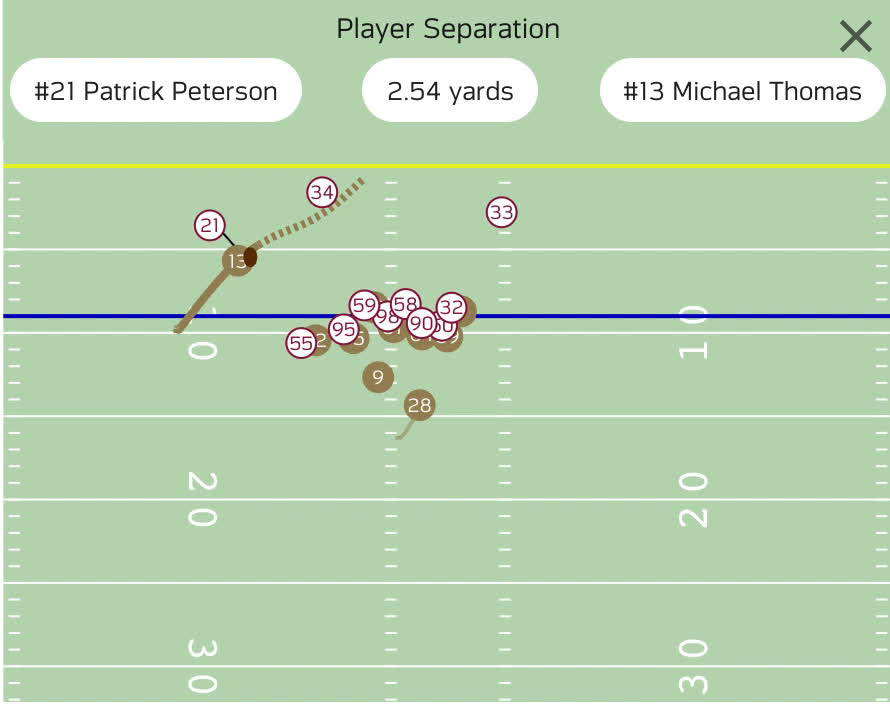 How NFL Game Pass Segmented Data To Reach The Sales End Zone