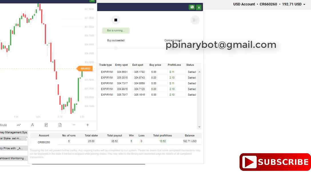 Safe Profit Binary.com Bot