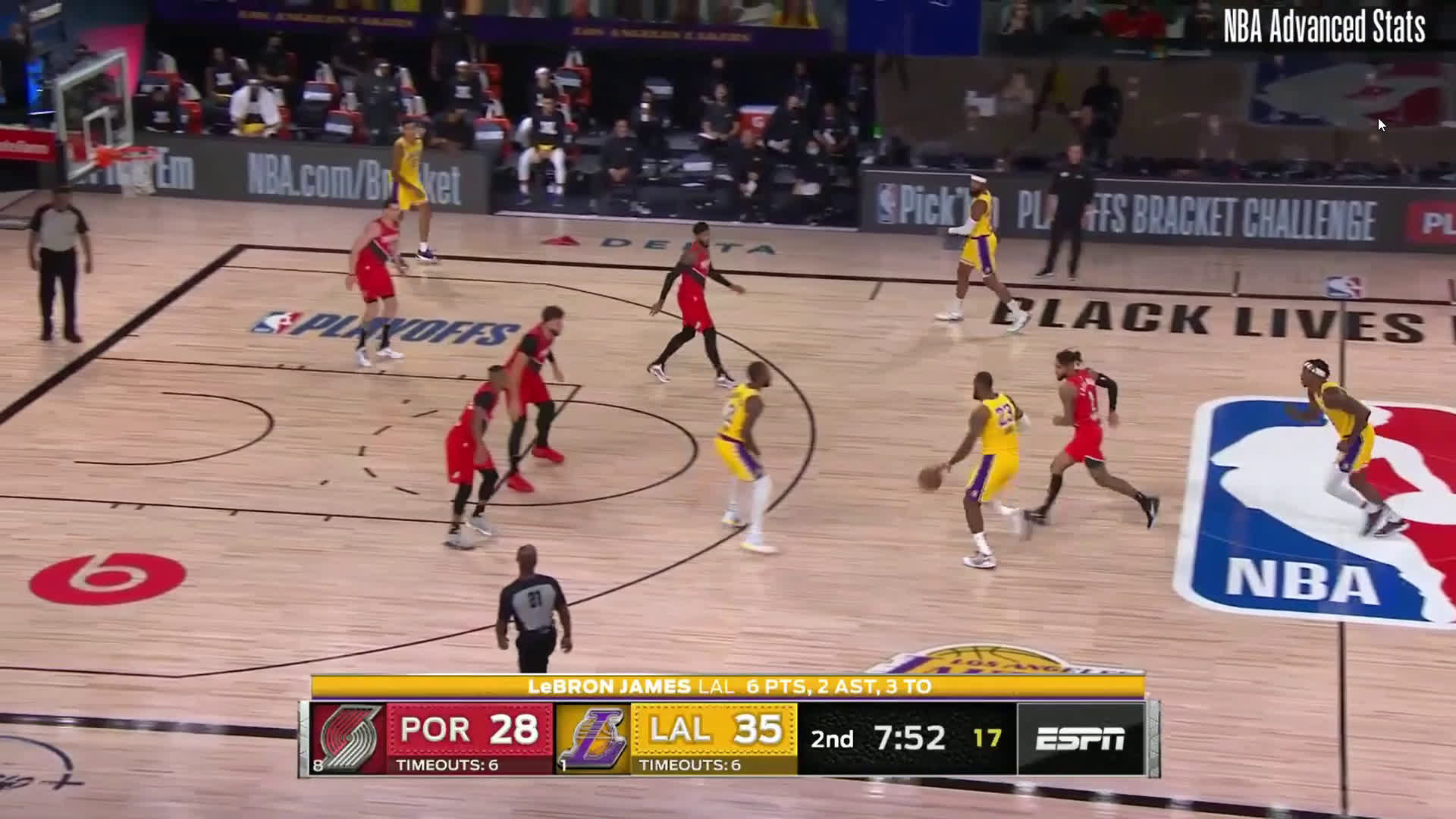Breaking Down The Blazers Defensive Struggles Against The Lakers Blazer S Edge