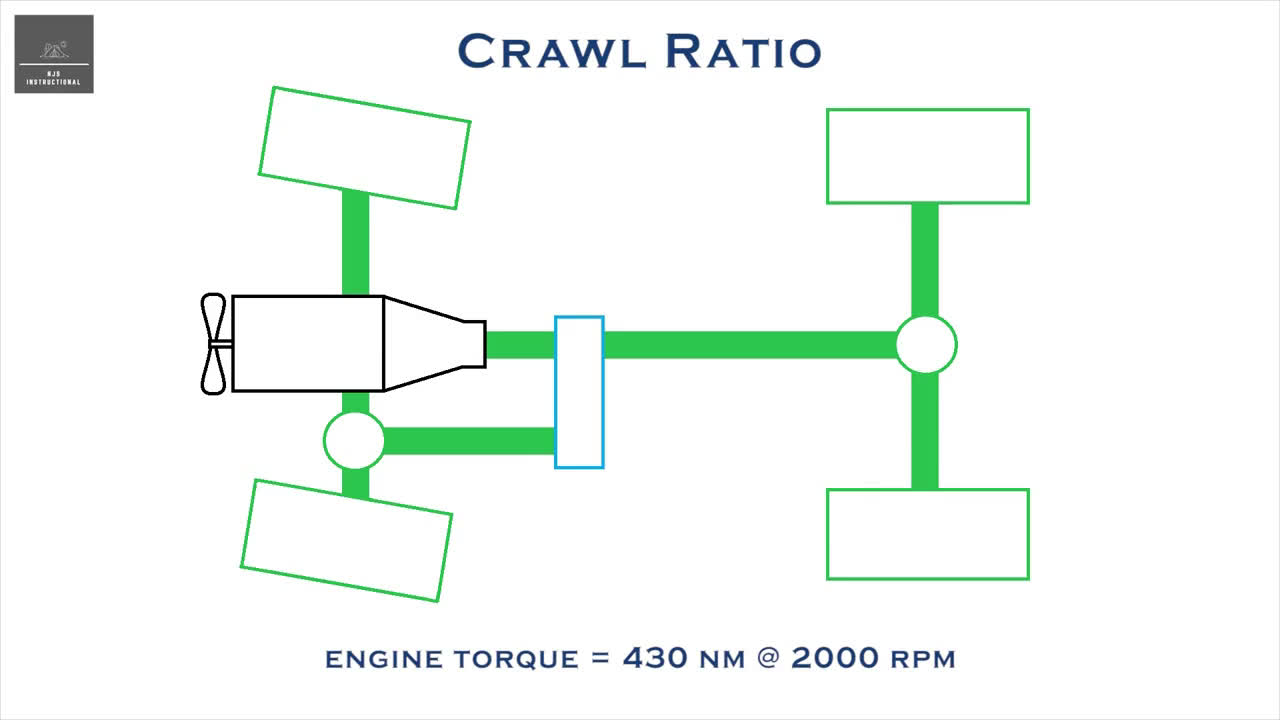 115-How 4WD (4x4 - Four Wheel Drive) Works - 2H, 4H, 4L, LSD, Centre ...