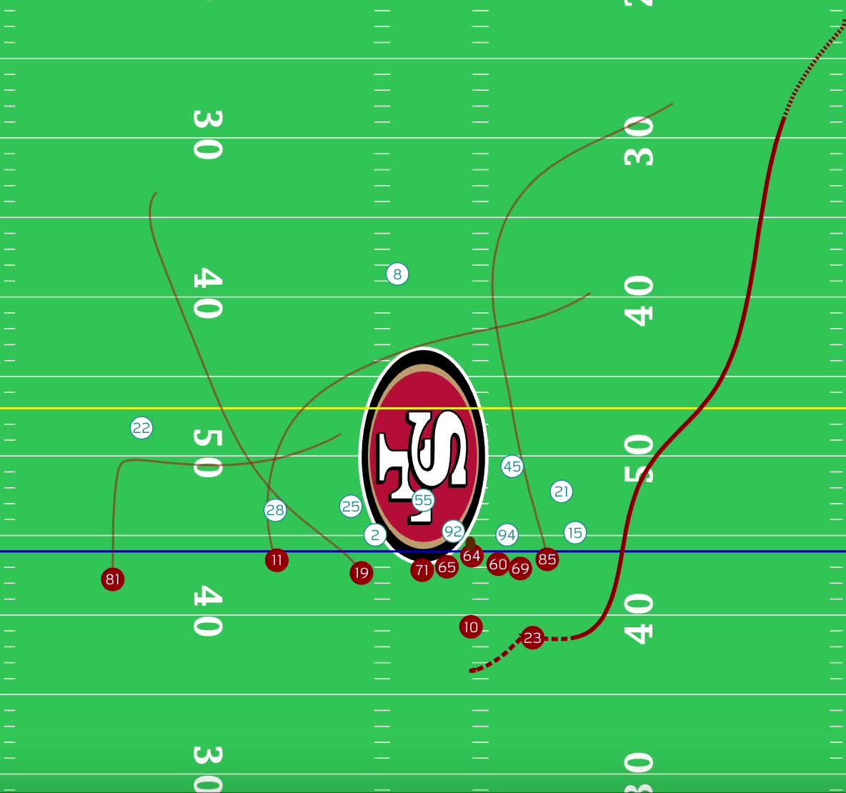 RIVALRY WEEK CAUSES INTERNAL BACK STABBING - PICL EM WEEK 13