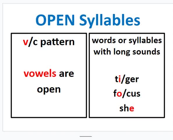 6 Syllable Types and Coding