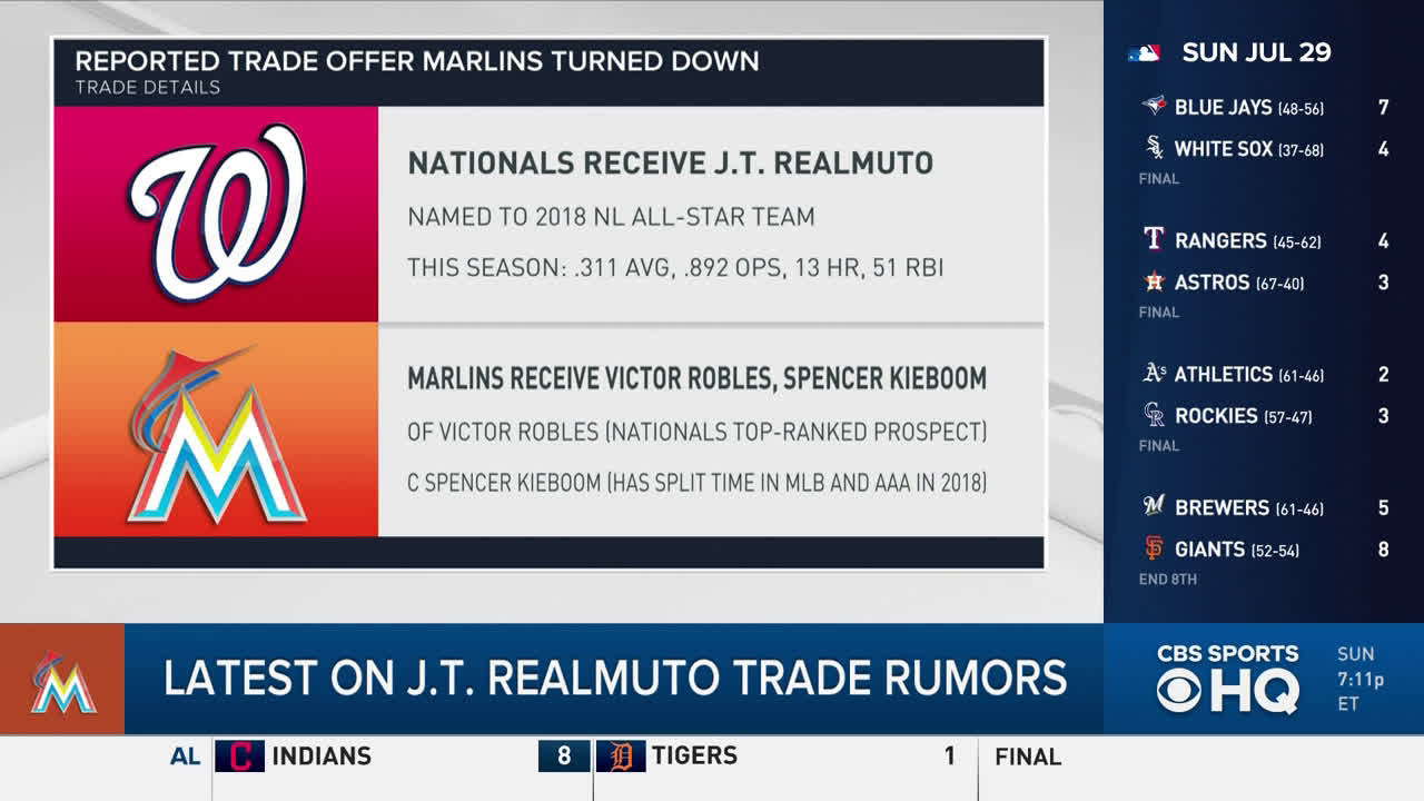 Why the Marlins have won the J.T. Realmuto trade – Five Reasons Sports  Network