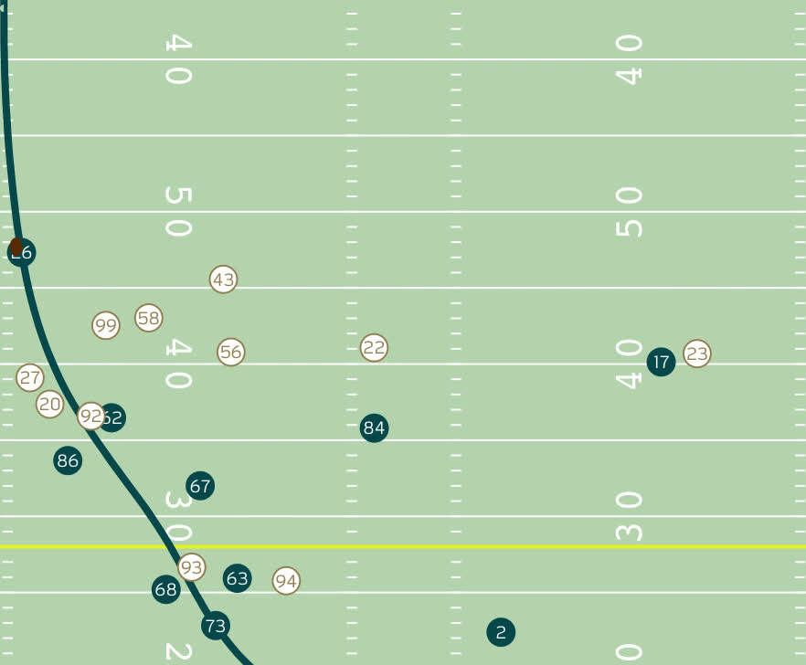 Football Outsiders ranks the 30 best offenses over the last 30 years  according to DVOA - Mile High Report