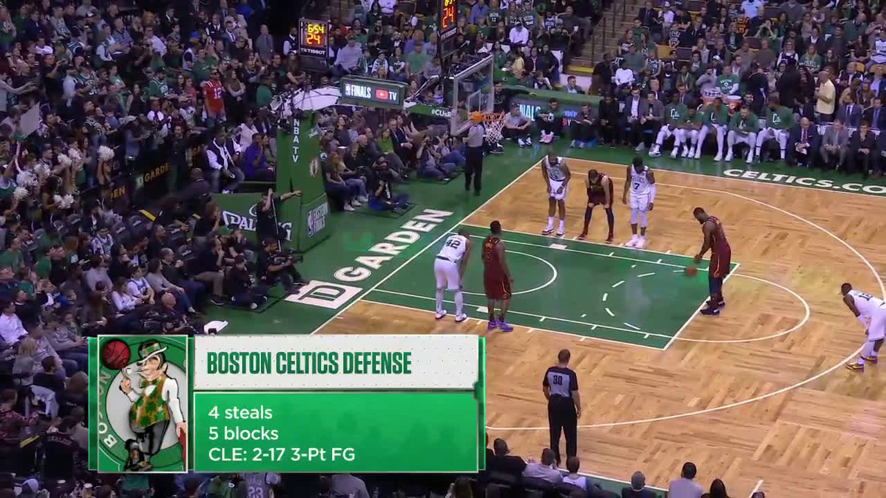 LeBron James Free Throw Violation