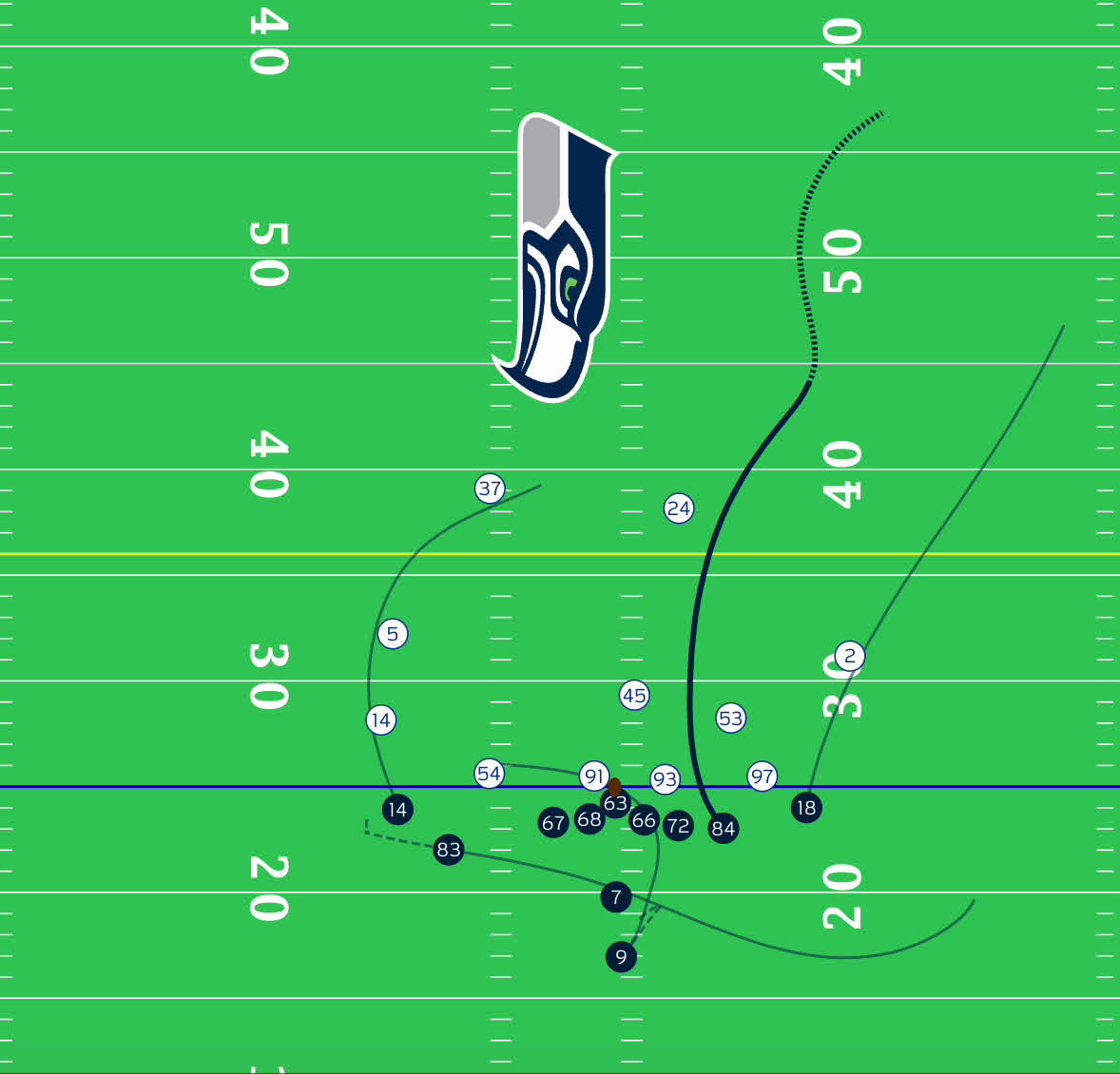 NFL team EPA/play on offense and given up on defense 2022: Packers average  on offense, pretty bad on defense : r/GreenBayPackers