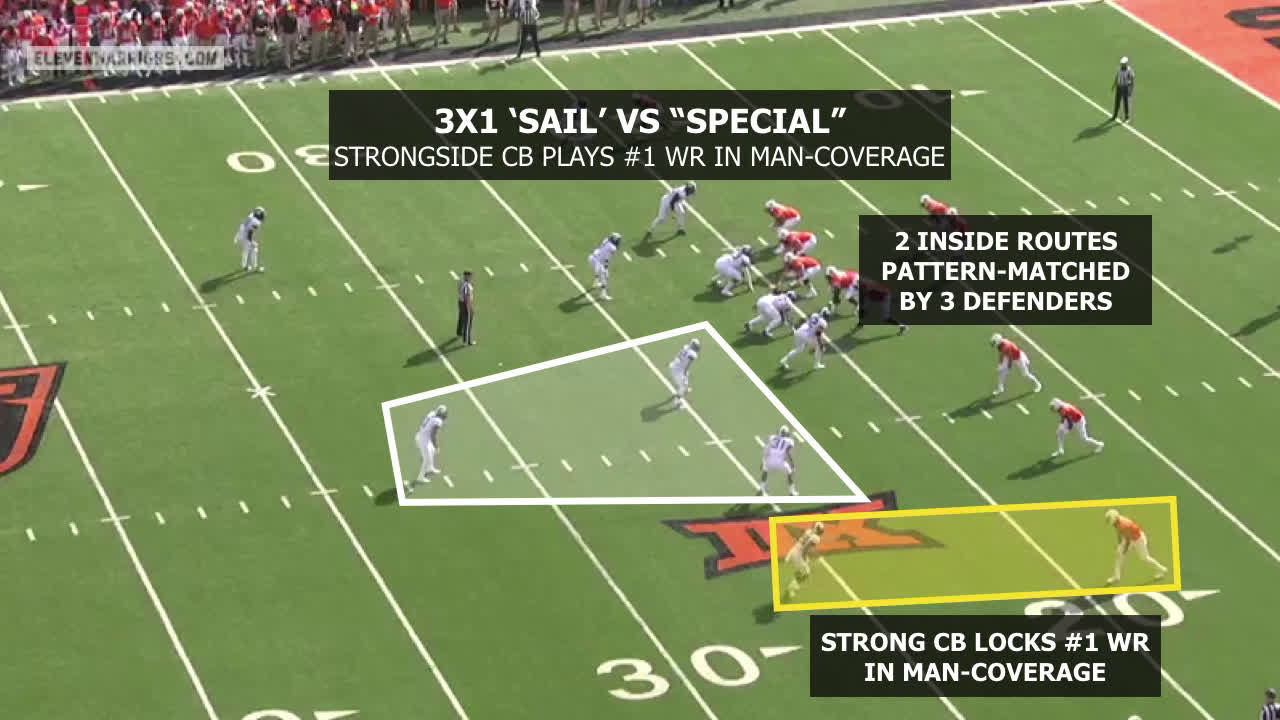 Film Study 3x1 Formations Have Propelled The Evolution Of Pattern Matching Defenses Eleven Warriors