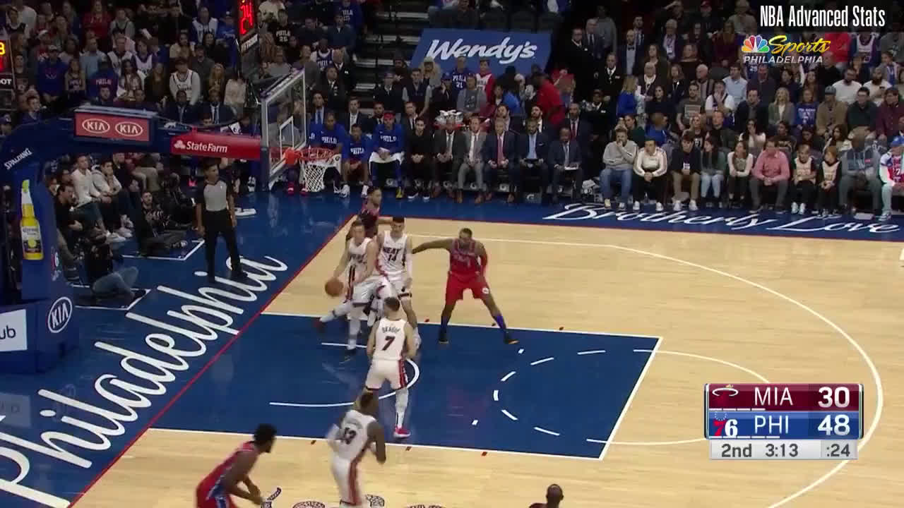 L'equilibrio sottile sul quale gioca Ben Simmons – Ultimo Uomo, image size:1280x720