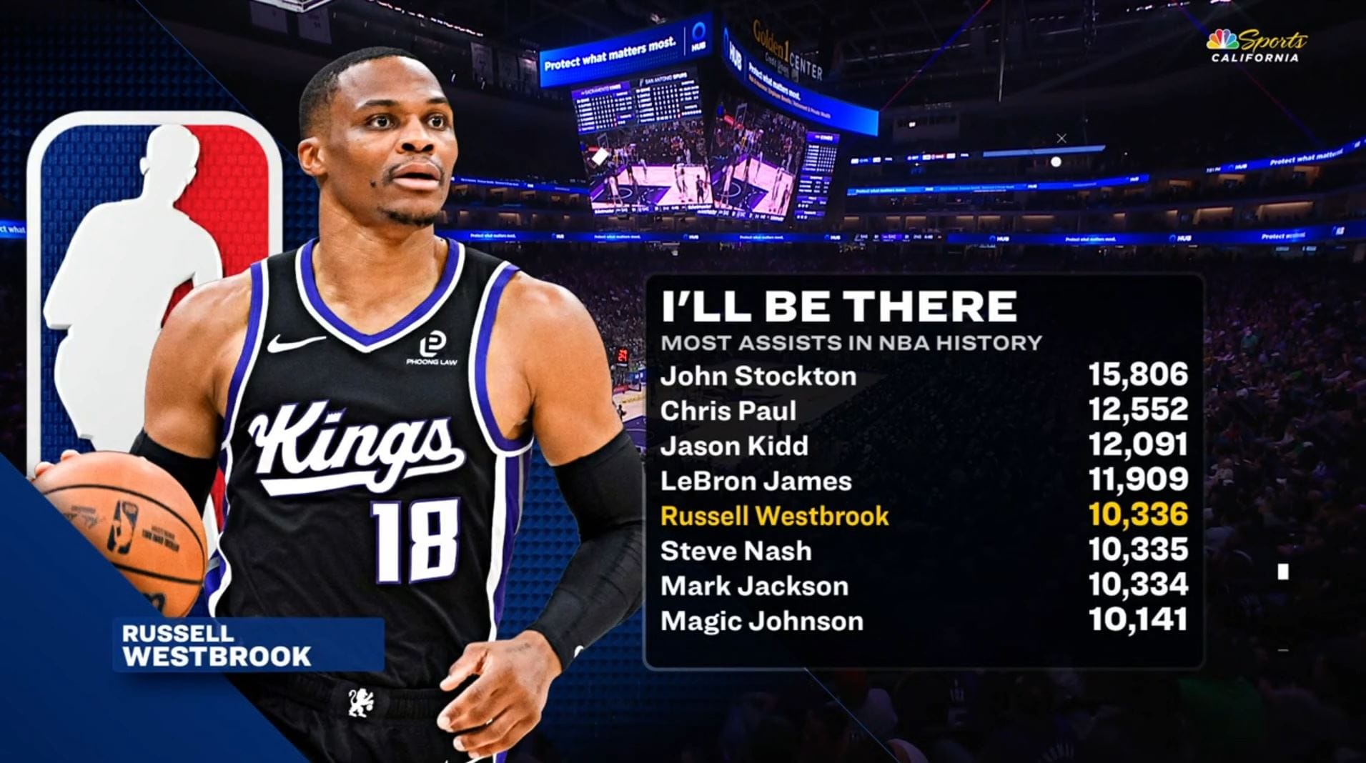 Watch russ | Streamable