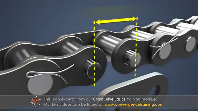 Watch 103-Chain Drive Basics | Streamable