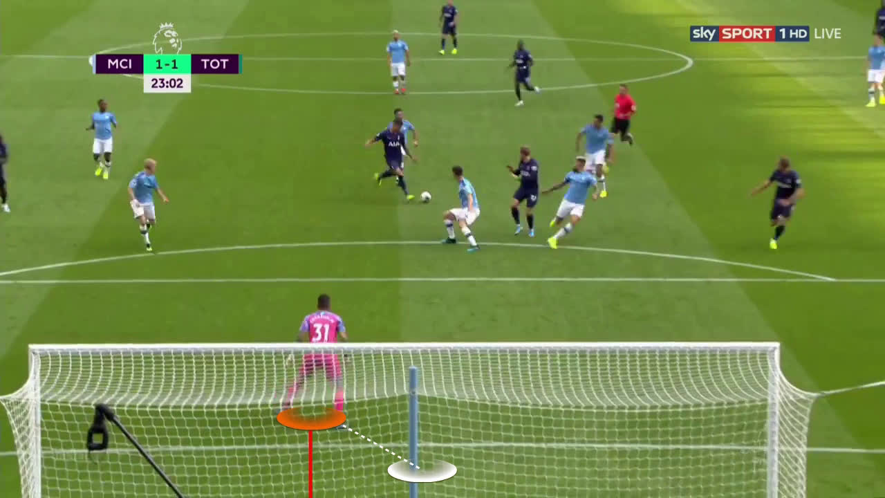 17.08.2019 Manchester City 2_2 Tottenham Hotspur Goals conceded