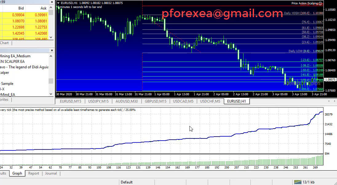 Binary Bot Rsi Kb - Bot Itm Gale Mt4 Indicator Youtube ...