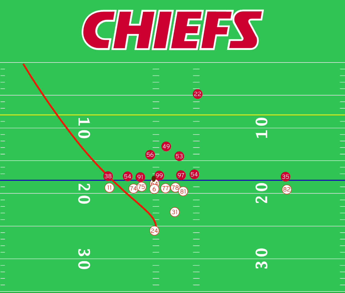 Next Gen Stats on X: Josh Allen Passing Chart & CPOE by Situation 