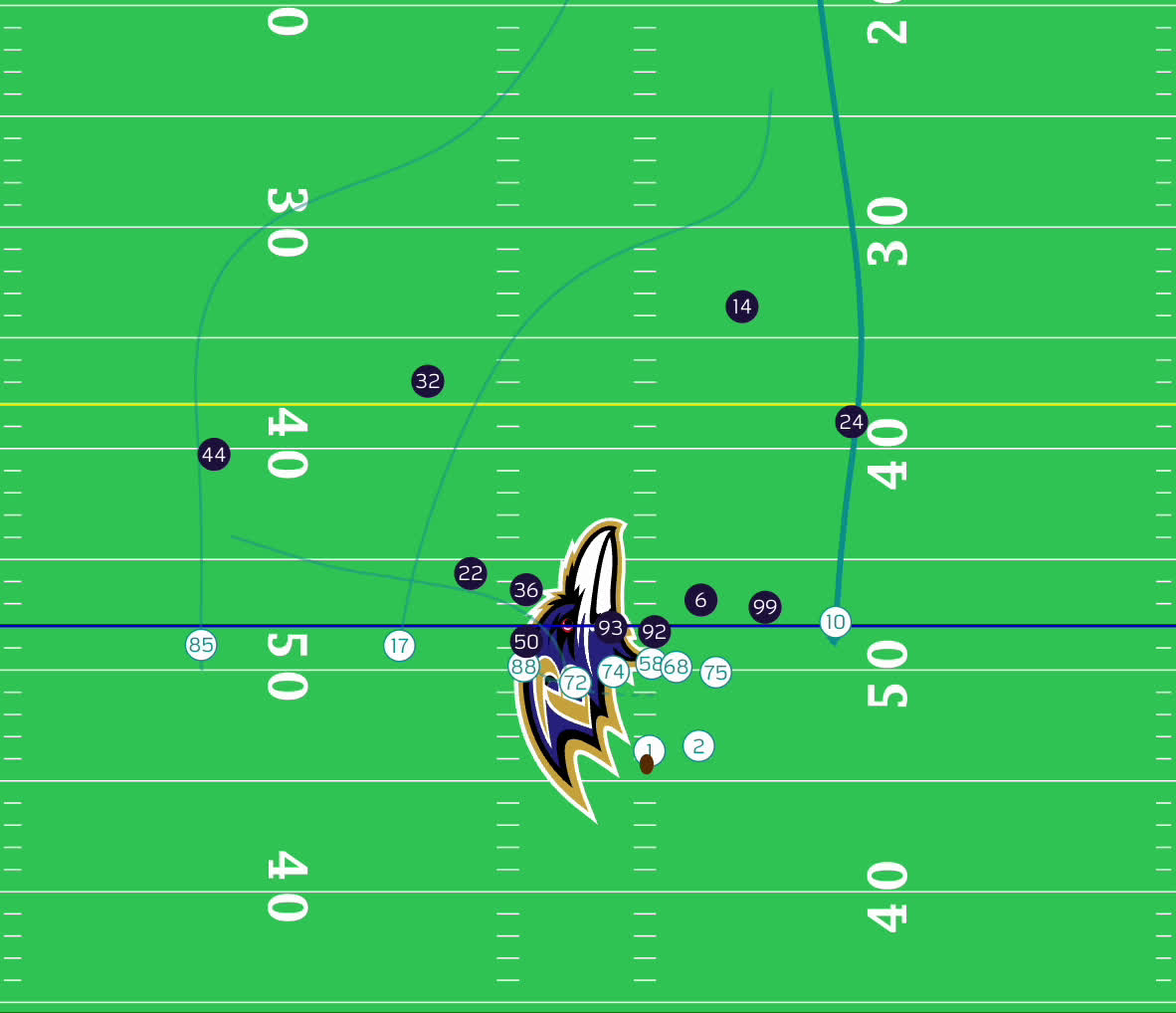 Offensive vs Defensive EPA/play (NFL Team Tiers) since the midway